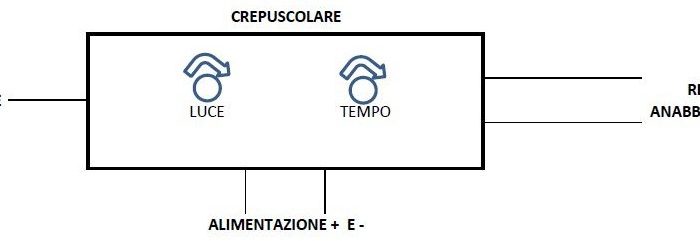crepuscolare schema funzionale