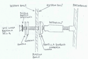 schema